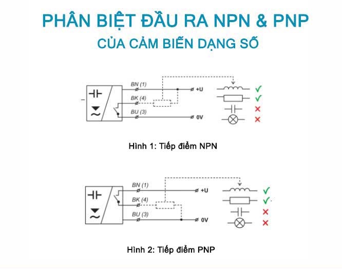 Cách phân biệt tín hiệu NPN và PNP