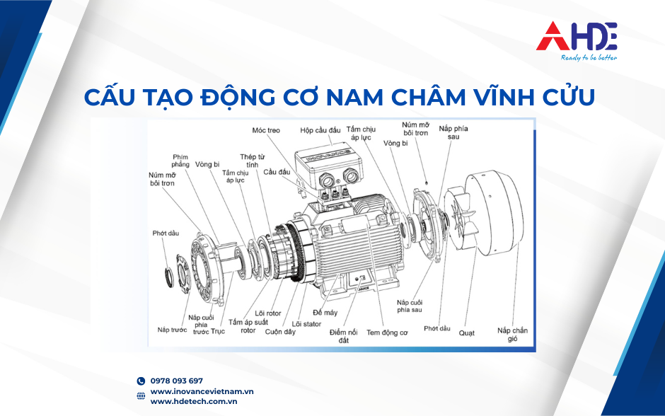 Cấu tạo động cơ PMSM