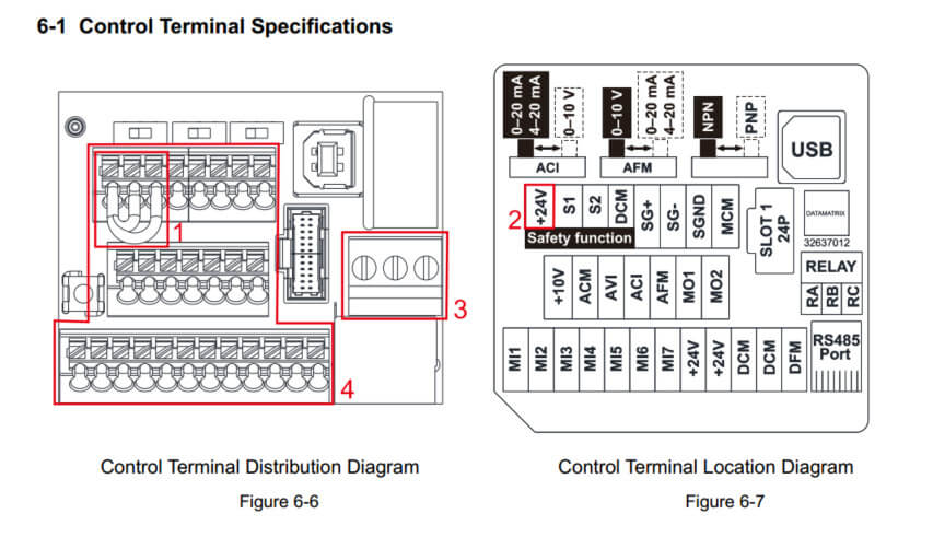 Teminal biến tần Delta MS 300