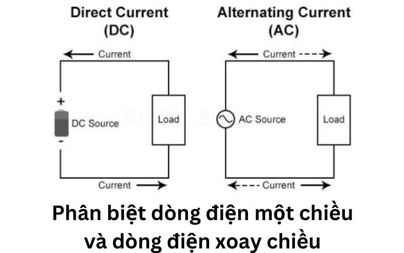 Phân biệt DC và AC