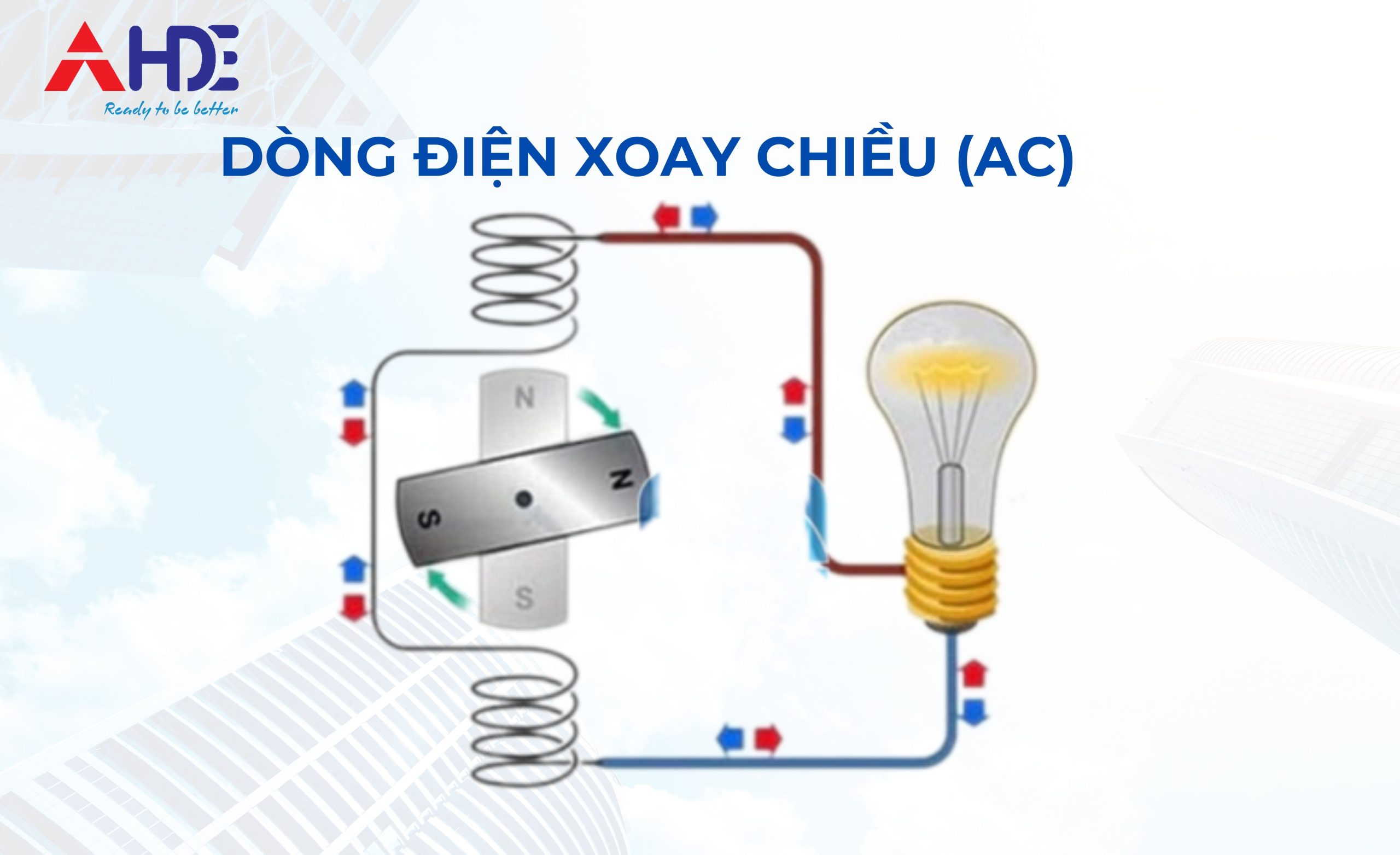 Dòng điện xoay chiều