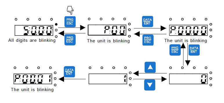 Hướng dẫn cài đặt biến tần Invt GD200A