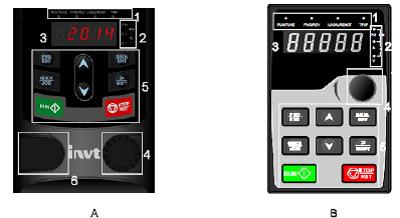 Keypad biến tần Invt GD200A