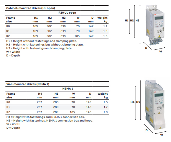 Kích thước của biến tần ABB ACS150-03E-07A3-4