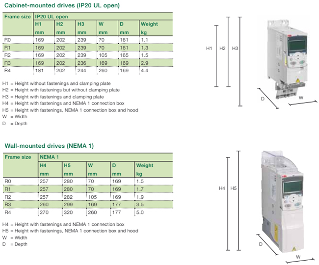 Kích thước biến tần ABB ACS310