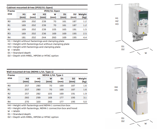 Kích thước biến tần ABB ACS355