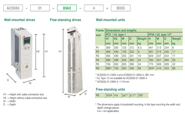 Kích thước biến tần ABB ACS550