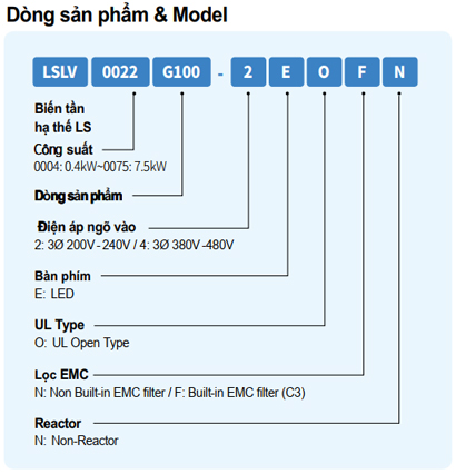 Mã chọn sản phẩm biến tần LS series G100