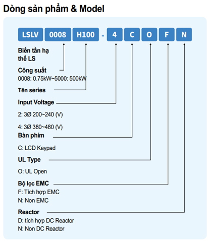 Mã chọn sản phẩm biến tần LS series H100