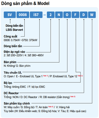 Mã chọn sản phẩm biến tấn LS series iS7