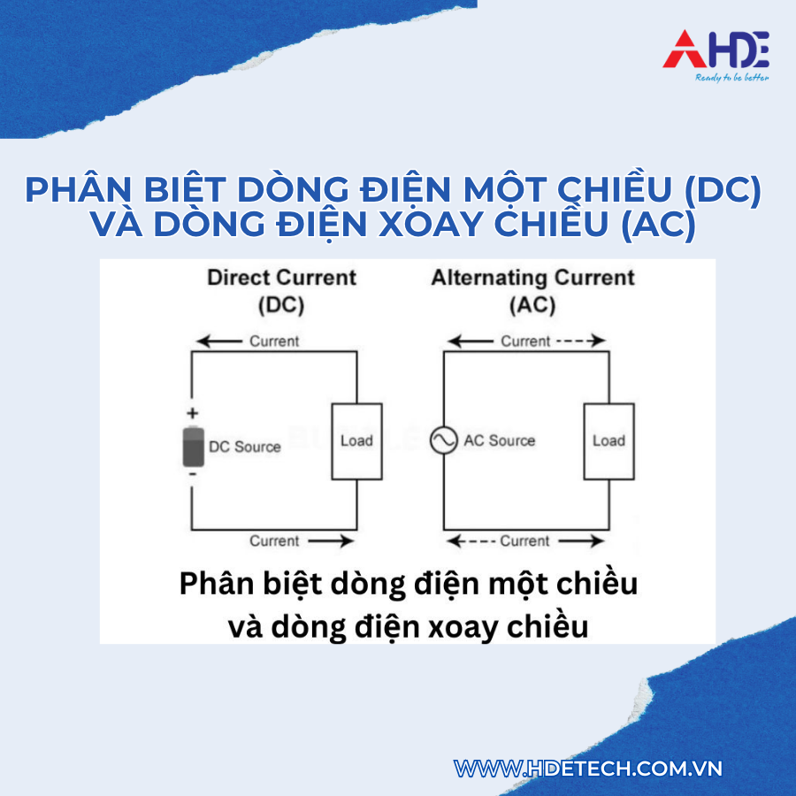 Phân Biệt Dòng Điện Một Chiều (DC) Và Dòng Điện Xoay Chiều (AC): Kiến Thức Quan Trọng Cần Biết