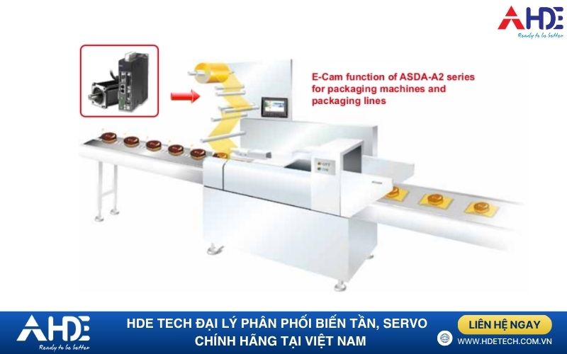 Servo Delta ASDA A2 Giải Pháp Điều Khiển Máy In Công Nghiệp