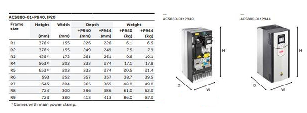 Kích thước biến tần ABB ACS880