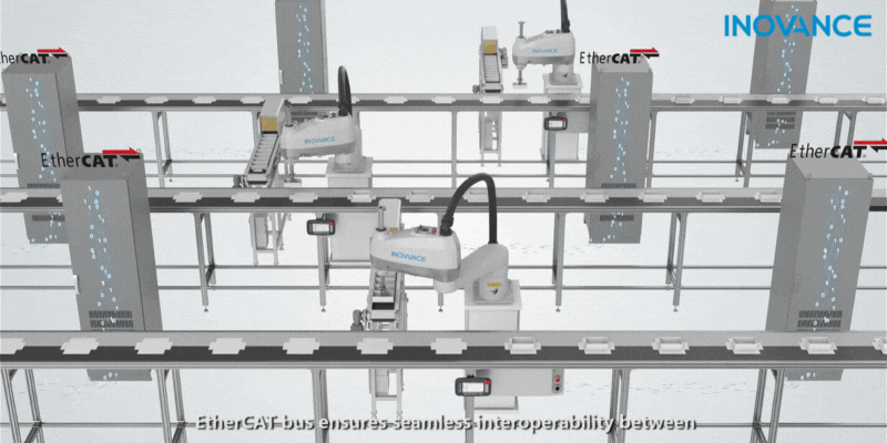Ứng dụng robot inovance Lắp ráp vật liệu