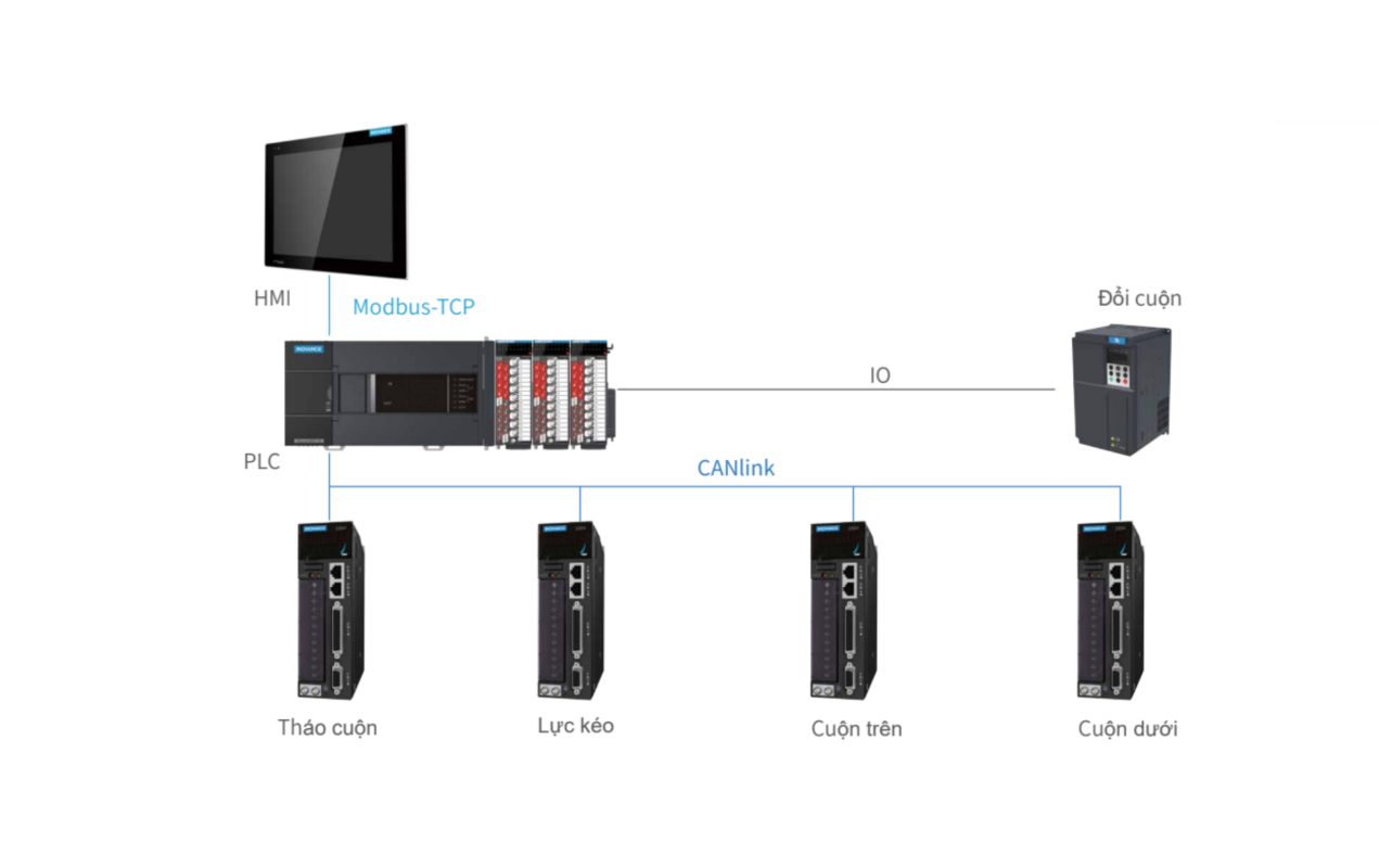 Cấu trúc máy cắt khô hẹp
