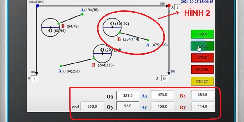 Các thông số điều chỉnh các điểm của hình 2