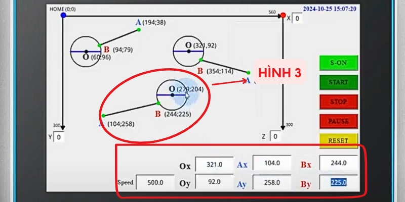 Các thông số điều chỉnh các điểm của hình 3