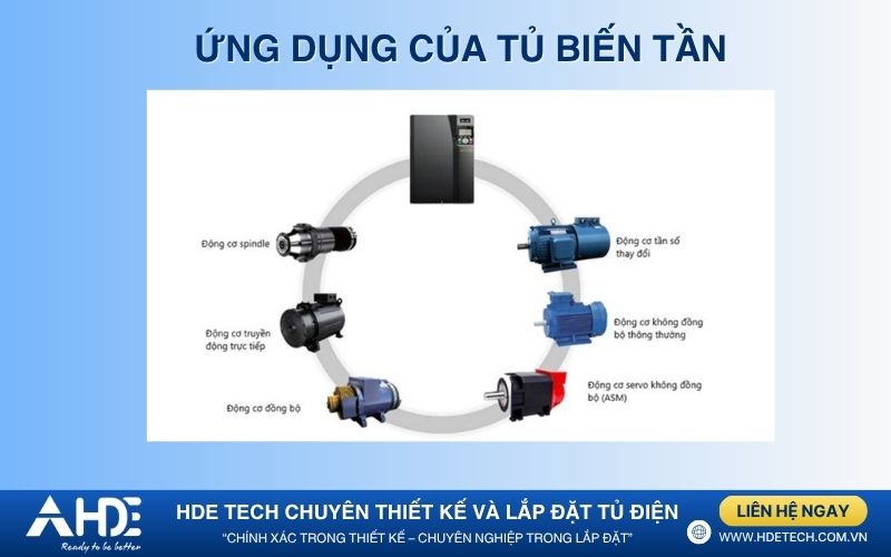 Ứng dụng tủ biến tần