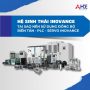 Tại Sao Nên Sử Dụng Đồng Bộ Biến Tần – PLC – Servo Của Hệ Sinh Thái Inovance