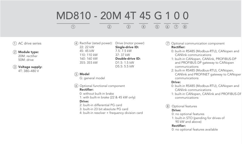 Các đọc mã biến tần MD810