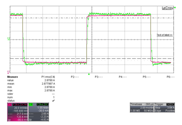 Biểu đồ đo đáp ứng vòng dòng điện siêu nhanh của servo Inovance, thể hiện khả năng bám dòng chính xác, tuyến tính cao và hầu như không có độ trễ.
