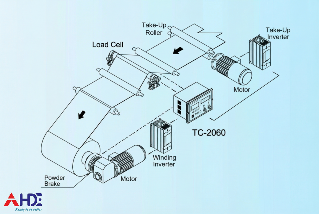 Điều khiển torque trong biến tần