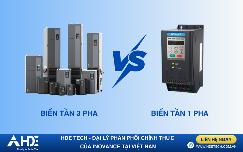 Biến tần Inovance 1 pha và 3 pha