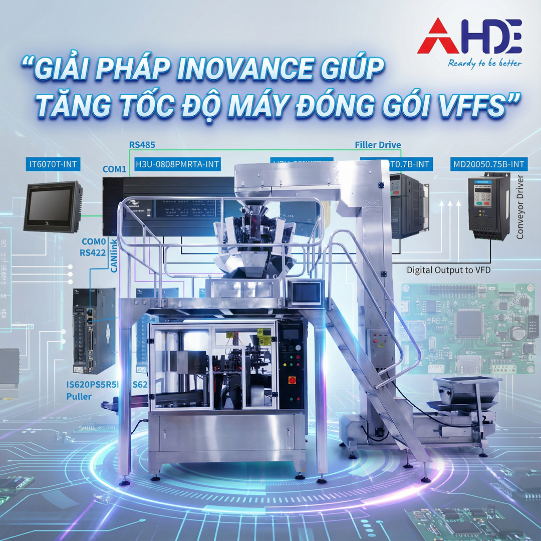 Giải pháp tự động hóa Inovance cho máy đóng gói
