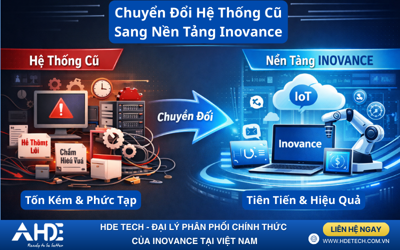Chuyển đổi hệ thống cũ sang nền tảng Inovance Chuyển đổi hệ thống cũ sang nền tảng Inovance