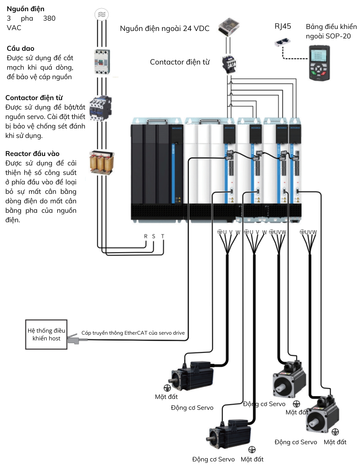 Cách đấu nối Servo Inovance ES810
