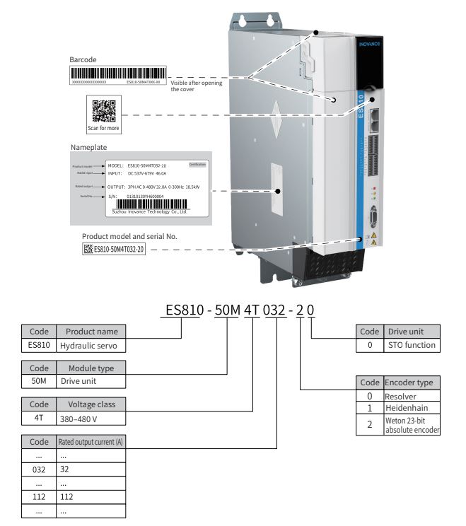 Cách đọc mã Servo Inovance ES810