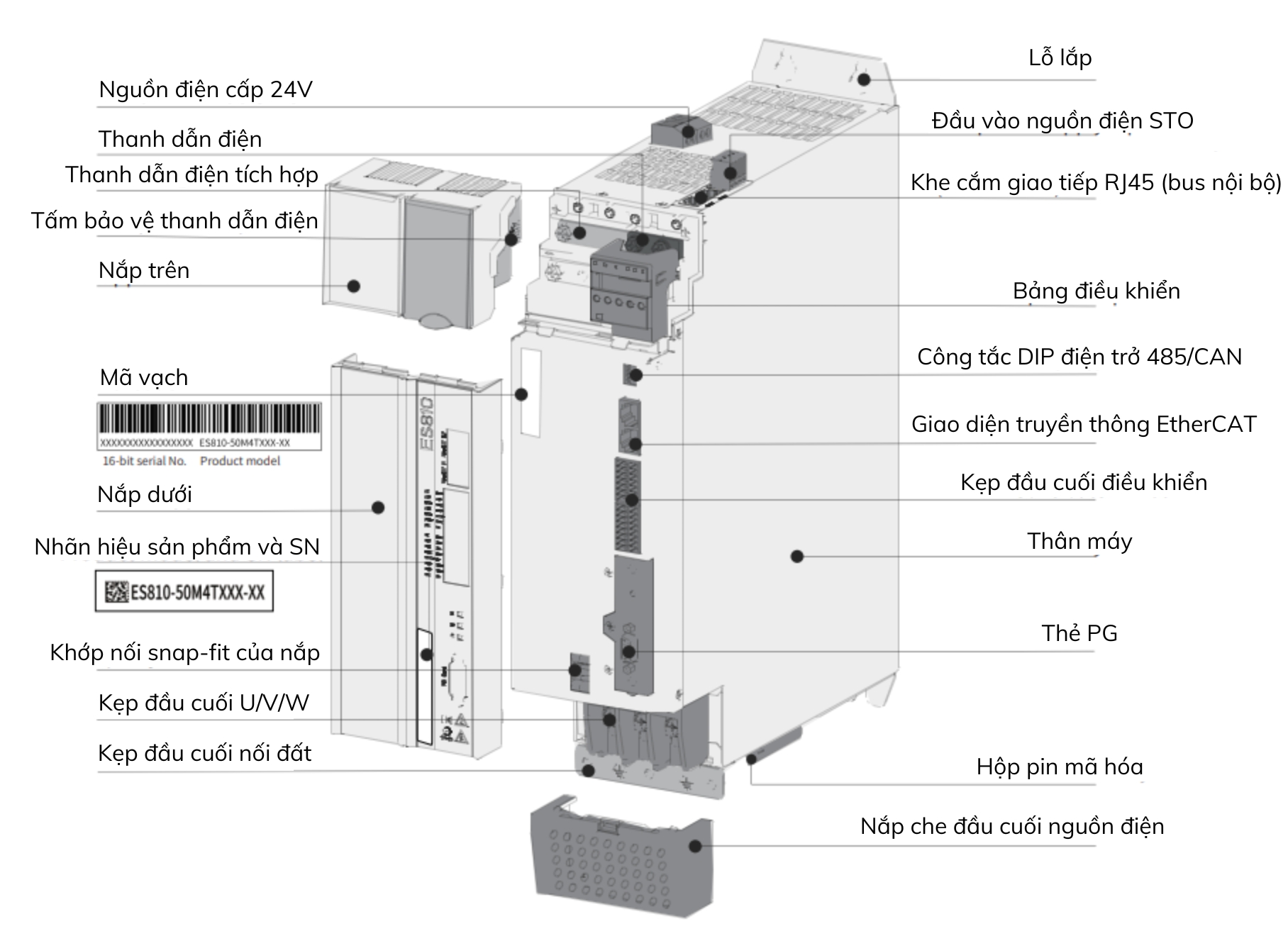 Cấu tạo của servo ES810