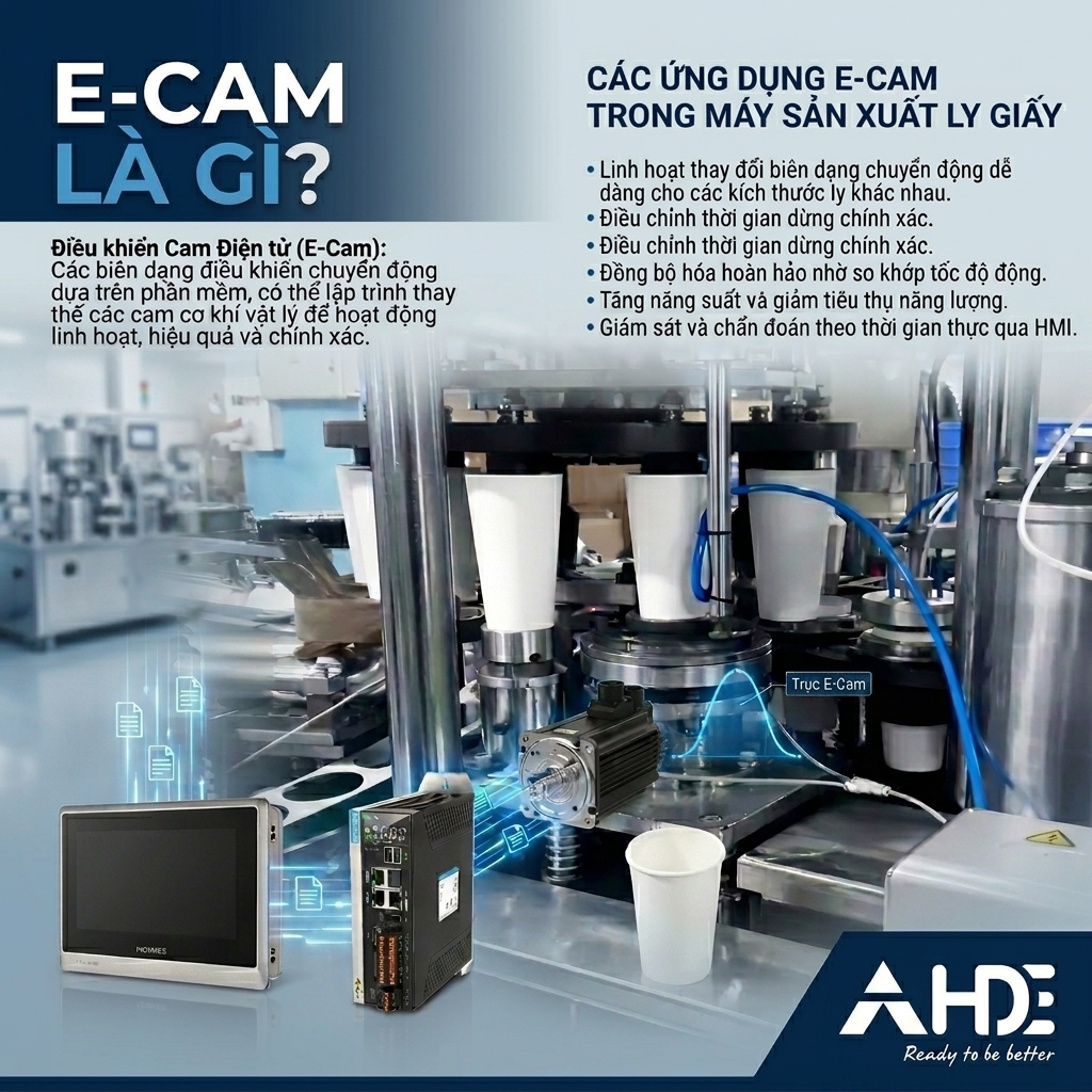 E-Cam là gì? Ứng dụng E-Cam trong máy sản xuất cốc giấy