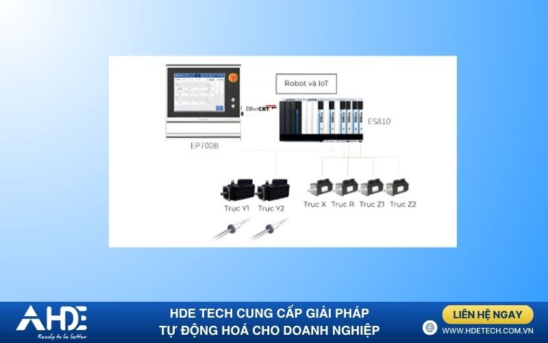 Giải pháp máy chấn kim loại Inovance