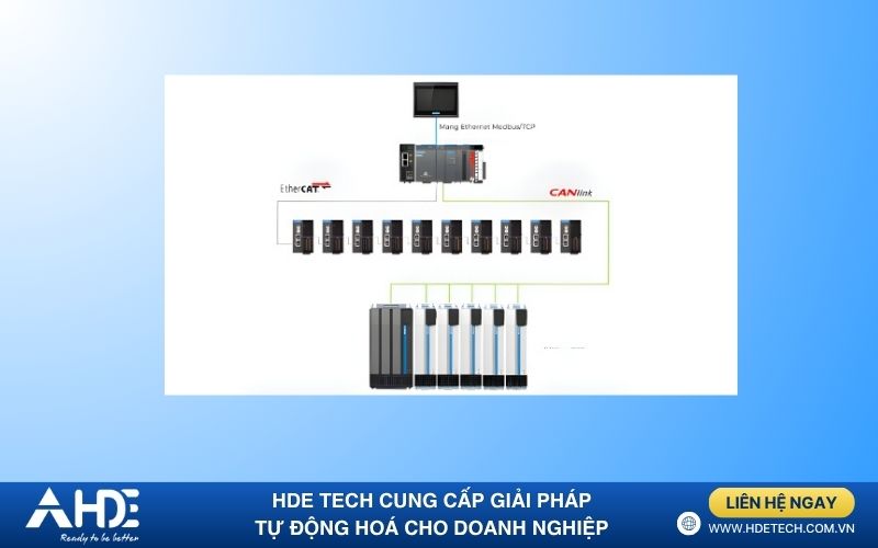 Giải pháp máy kéo dây Inovance