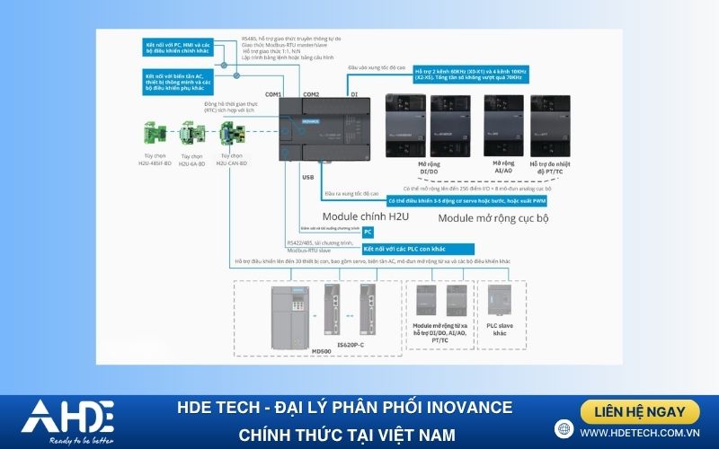 Cấu trúc liên kết ứng dụng