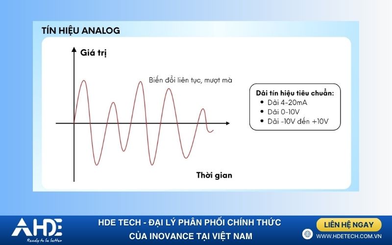 Tín hiệu analog