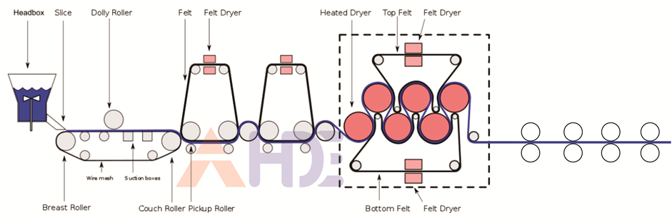 Quy trình đầy đủ về cách xeo giấy đạt chuẩn.