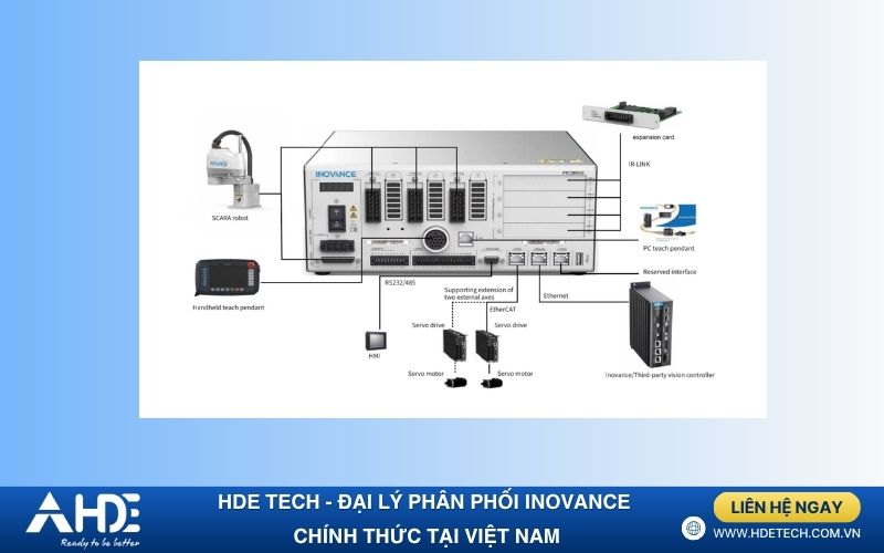 Bộ điều khiển robot IRCB500 Inovance