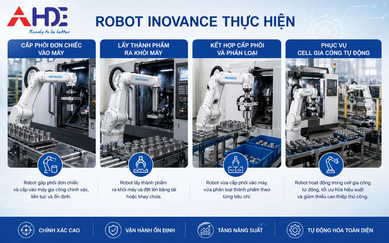 Ứng dụng robot Inovance trong cấp phối lấy phôi tự động