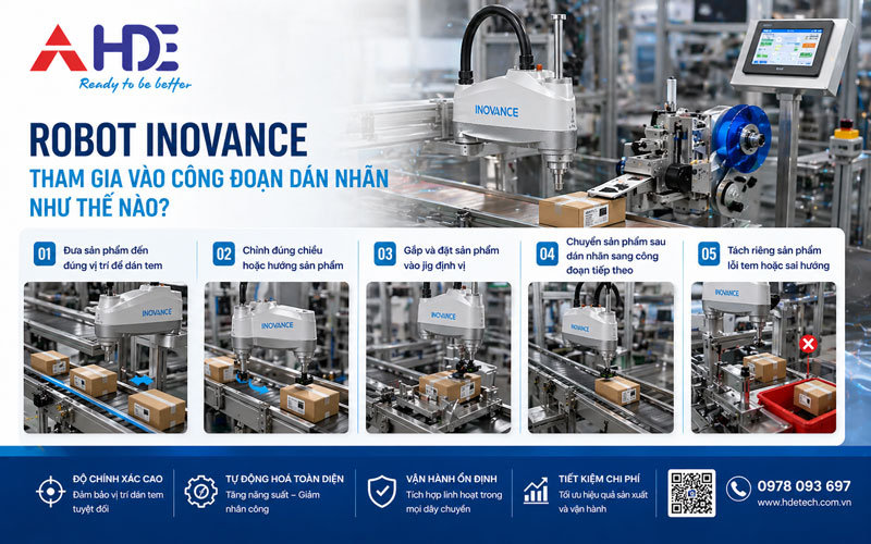 Ứng dụng robot Inovance trong dán nhãn và định vị sản phẩm tự động