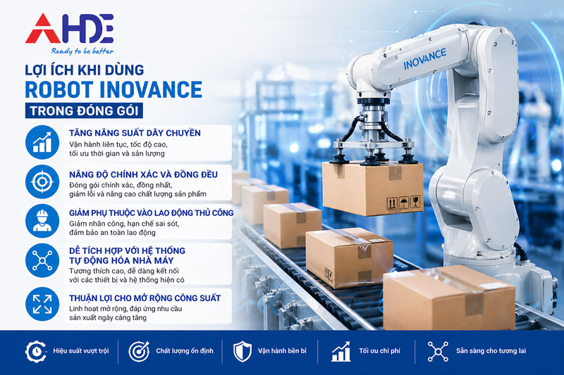 ứng dụng Robot Inovance trong ngành đóng gói