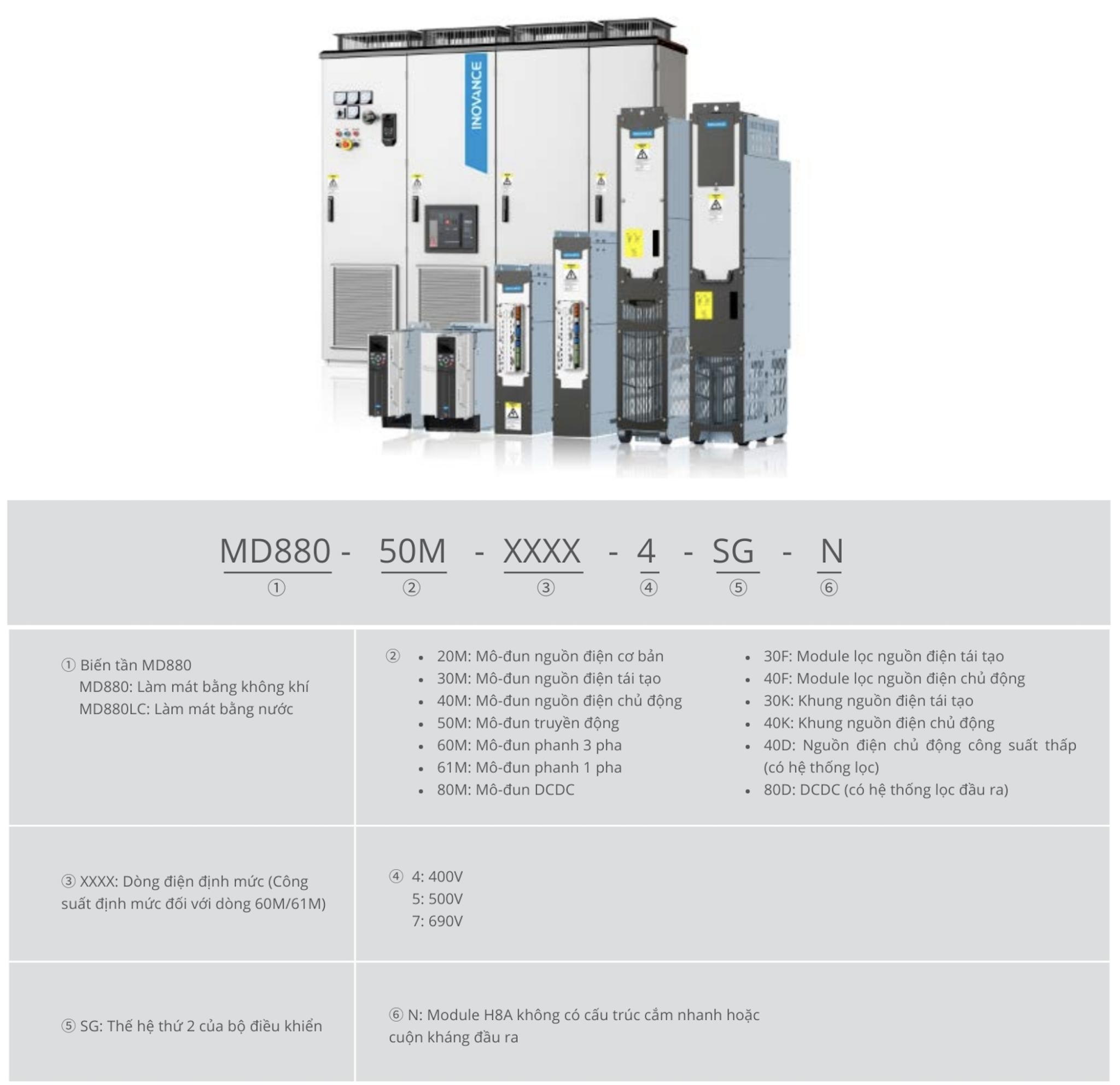Hướng dẫn đọc mã biến tần MD880