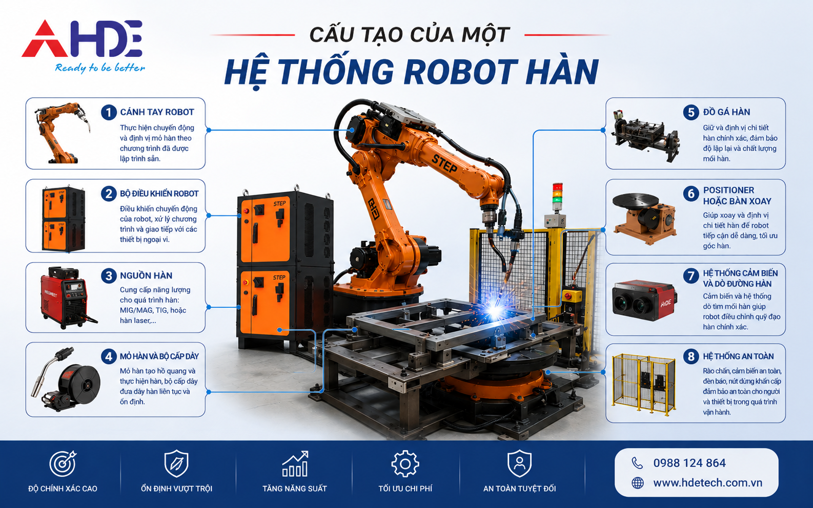 Cấu tạo hệ thống robot hàn
