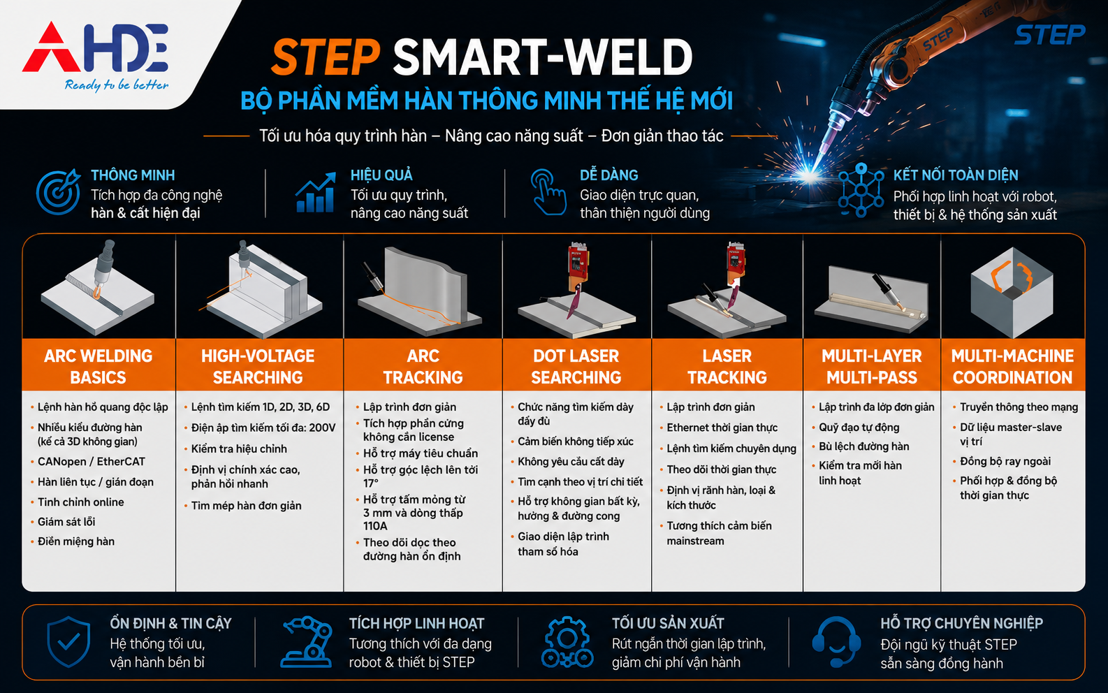 Robot Step giải pháp hàn tự động